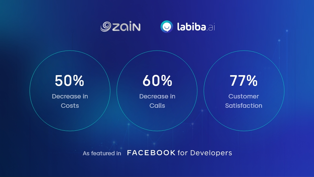 Our Impact in Numbers: Transform Your Contact Center with Labiba's AI Solutions | Labiba